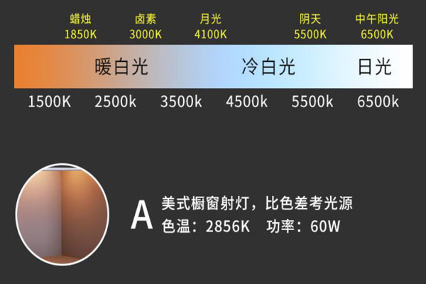 标准A光源